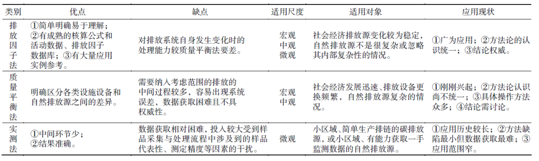 碳核查数据监管