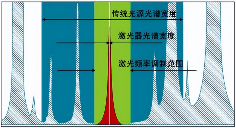 激光光声光谱技术-2.jpg