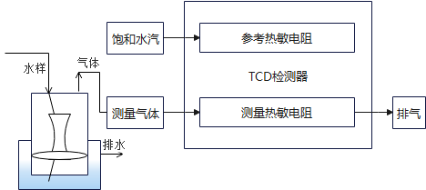 6070技术原理.png