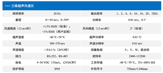 三维超声风速仪技术参数.jpg