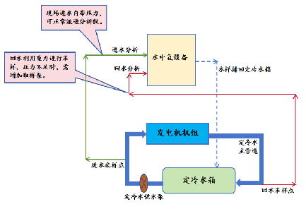 技术原理.jpg